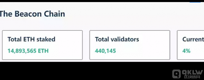 以太坊信标链验证者数量突破44万,总质押量接近1500万枚ETH