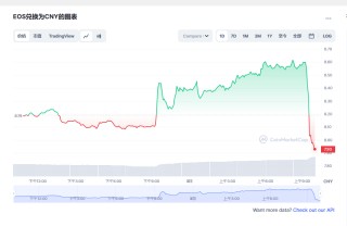 eos价格今日行情 eos币最新资讯