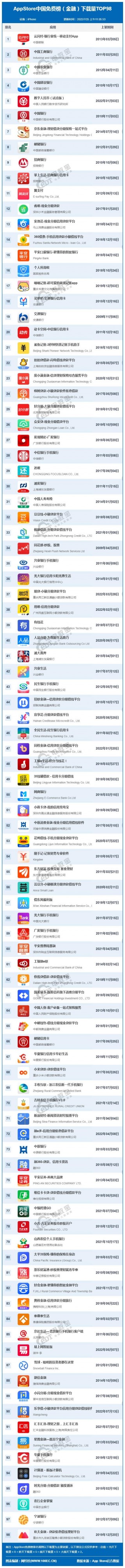最安全的借款平台排名(最安全的借款平台排名有哪些)
