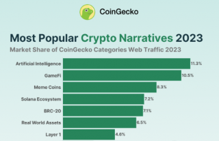 从Silly Dragon到Minu,一览各条公链上的代表性Meme项目