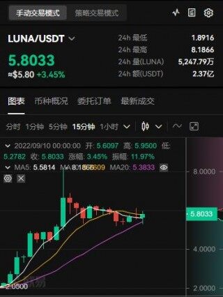 luan币最新价格多少钱一个?露娜币今日价格暴涨的原因