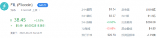 fil还有希望涨回去么 fil币未来价格行情2022