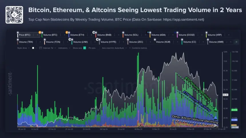 Crypto Volume